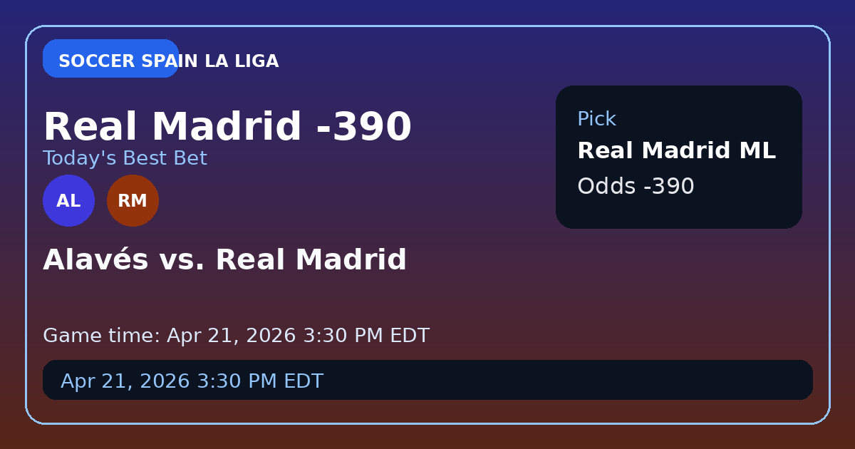 Real Madrid Dominance: Why the Moneyline is a Steal Against Alavés