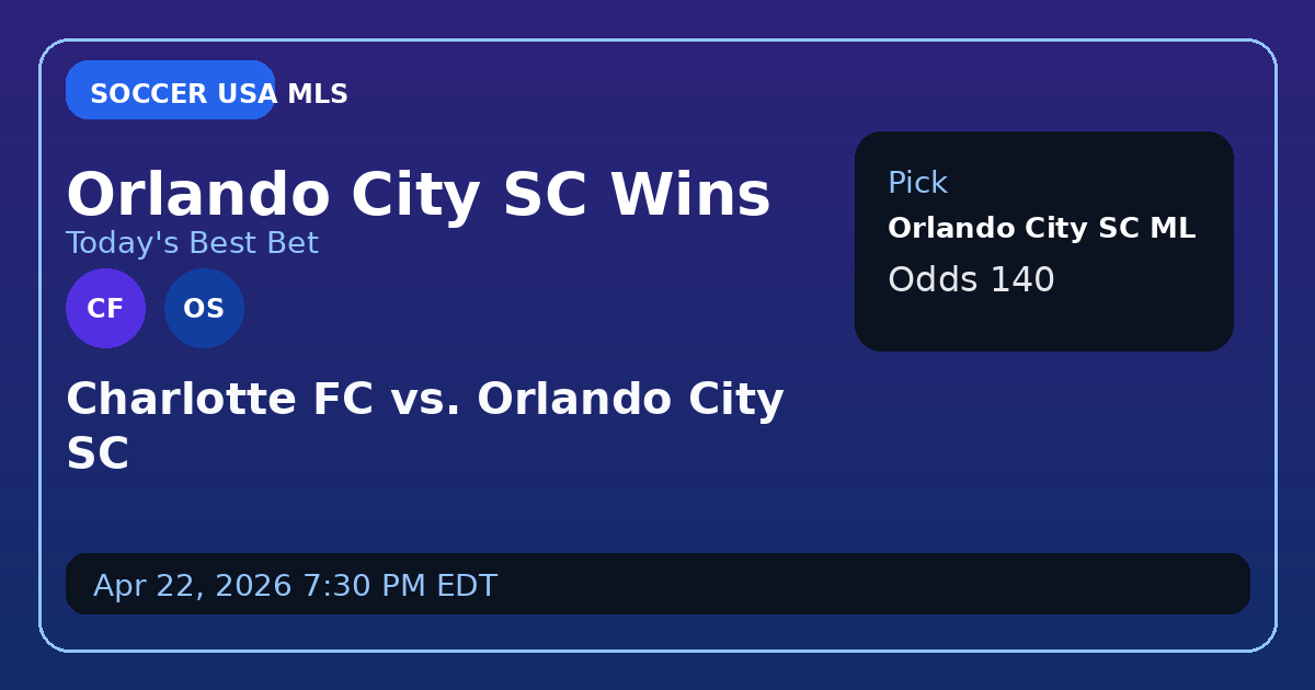 Orlando City Ready to Roar Against Charlotte FC