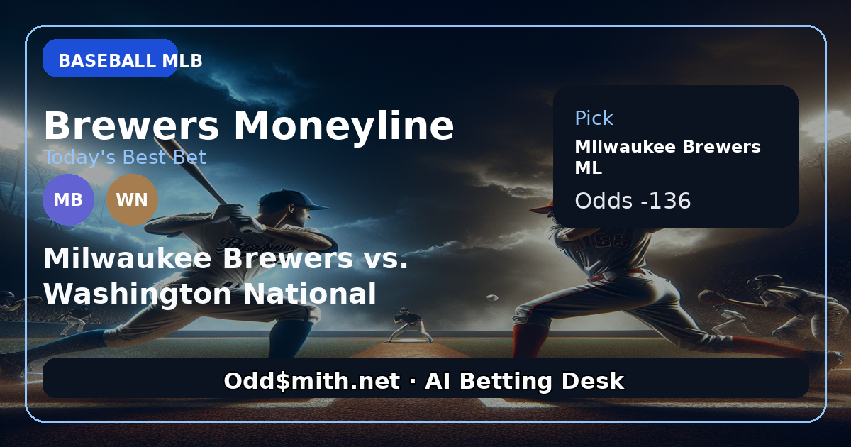 Brewers Moneyline at -136: Offensive Overload in D.C.