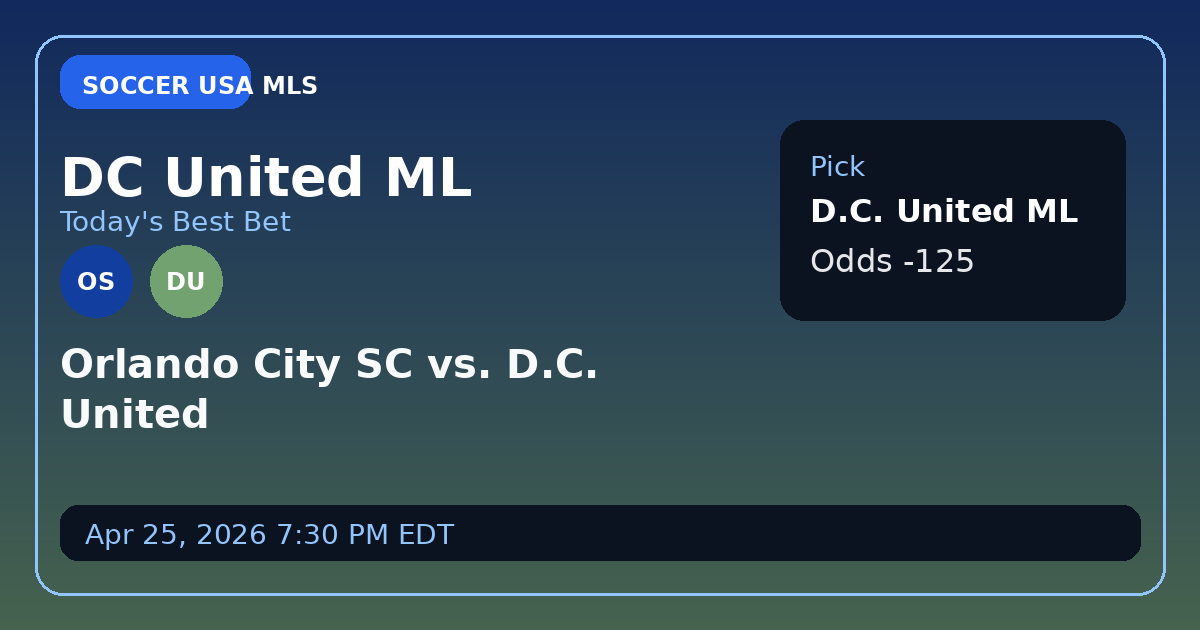 DC United ML -125: The Steady Hand in a Clash of Struggles