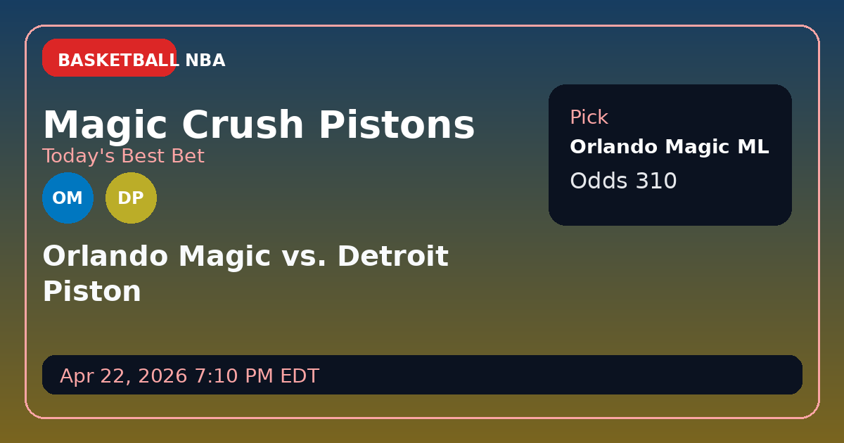 Orlando Magic Lock in at +310: Why This Moneyline Is a No-Brainer