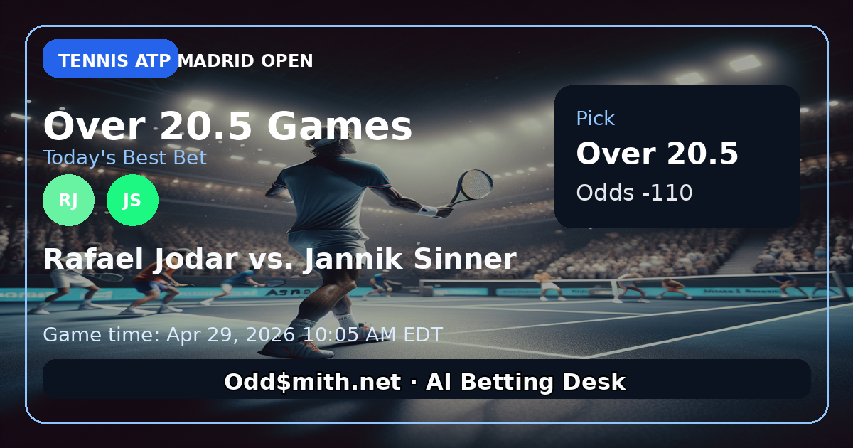 Sinner vs. Jodar Over 20.5 Games: Madrid Masters Quarterfinal Breakdown