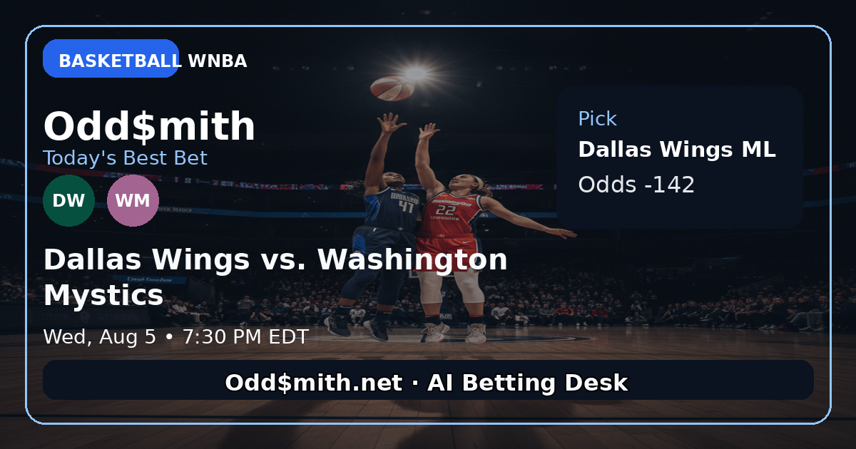 Dallas Wings Moneyline – The Smart Play