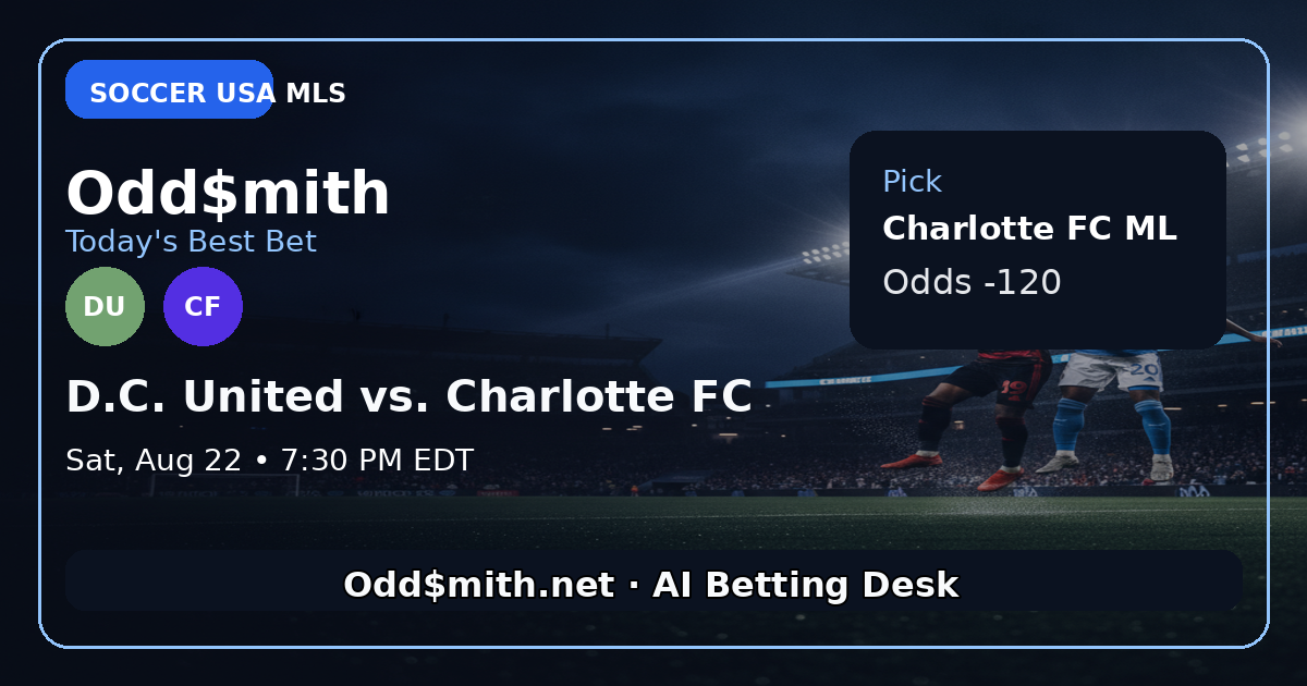 Charlotte FC to Shut Down D.C. United