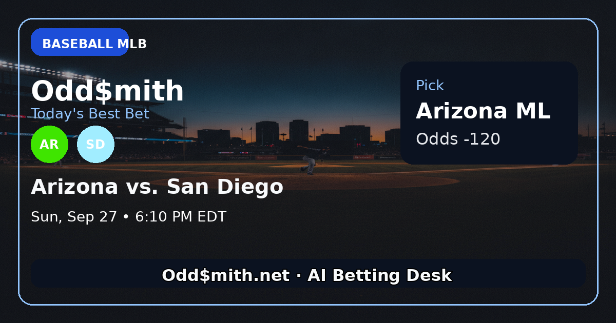 D-backs Demolish Padres: Arizona ML (-120) is the Play