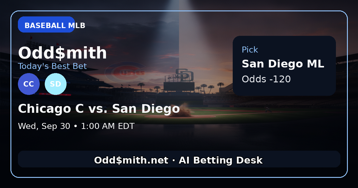Padres Bats Are a Hurricane: Back San Diego at -120