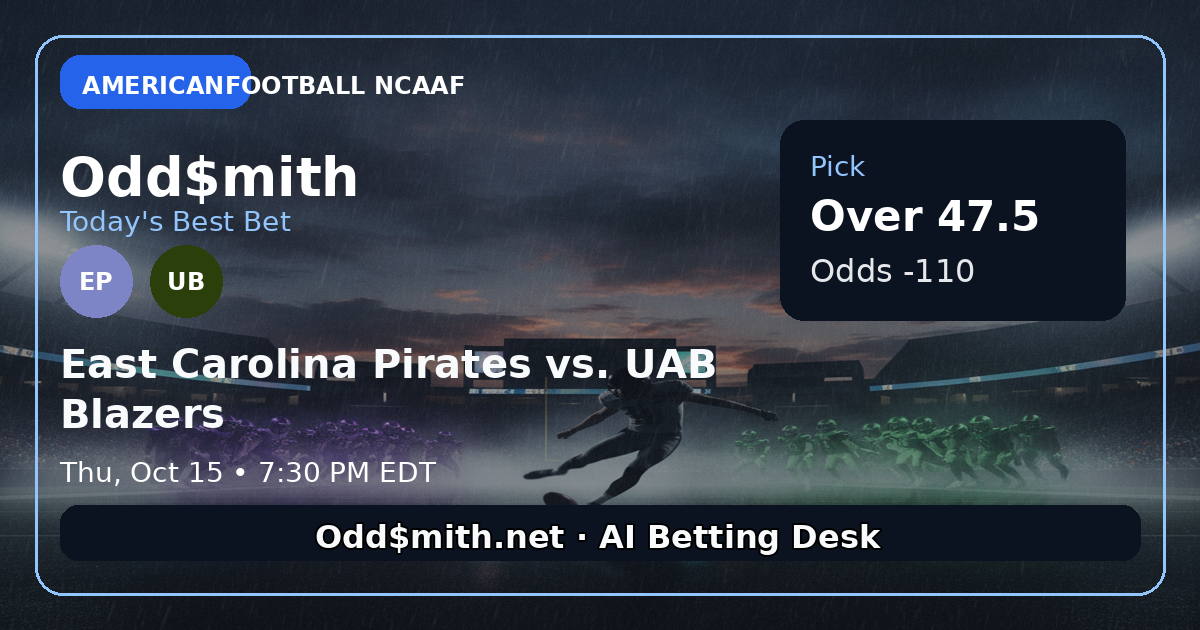 East Carolina Pirates vs. UAB Blazers